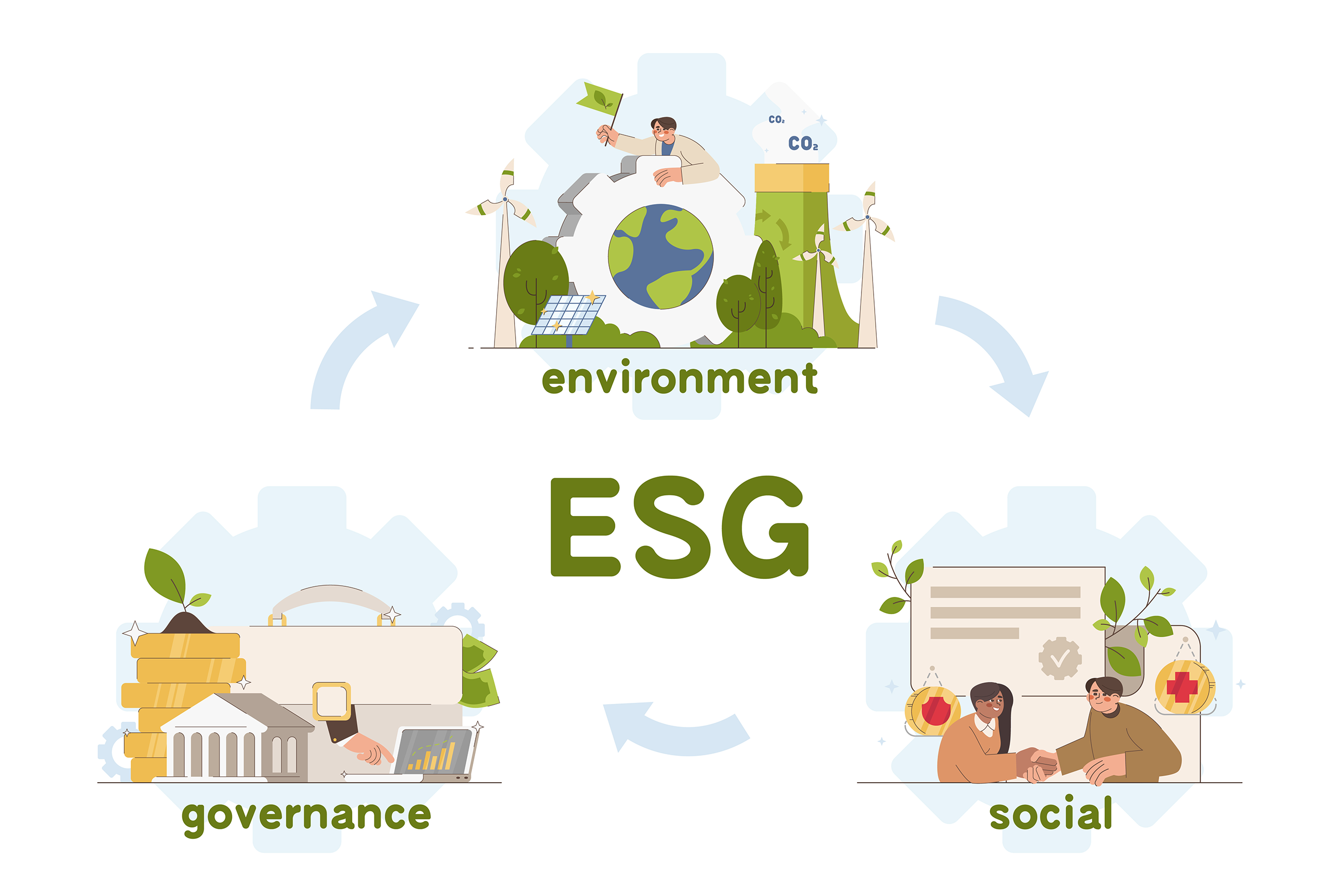 esg, csr, społeczna odpowiedzialność biznesu, ekologia